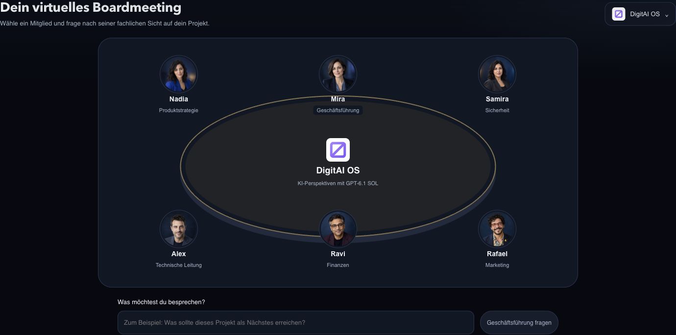 Echtes virtuelles Boardmeeting von DigitAI OS mit sechs internationalen KI-Fachrollen